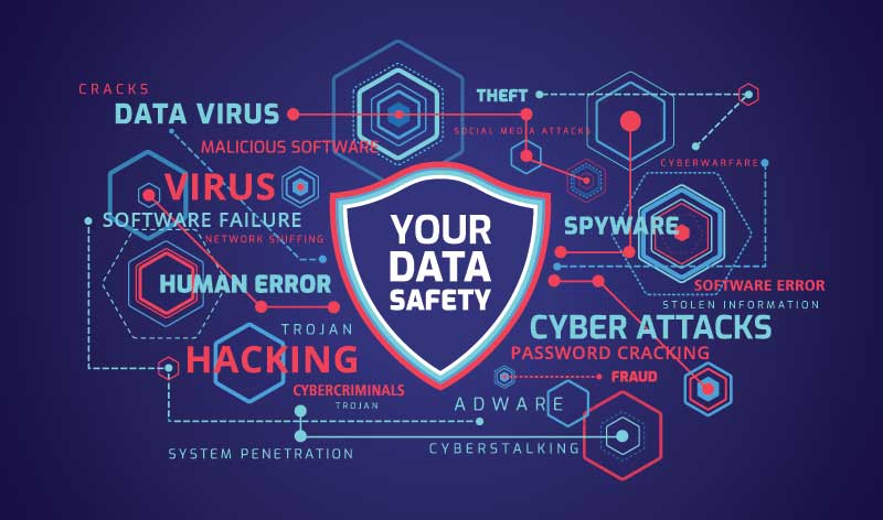 Cybersecurity cyber risk data shield